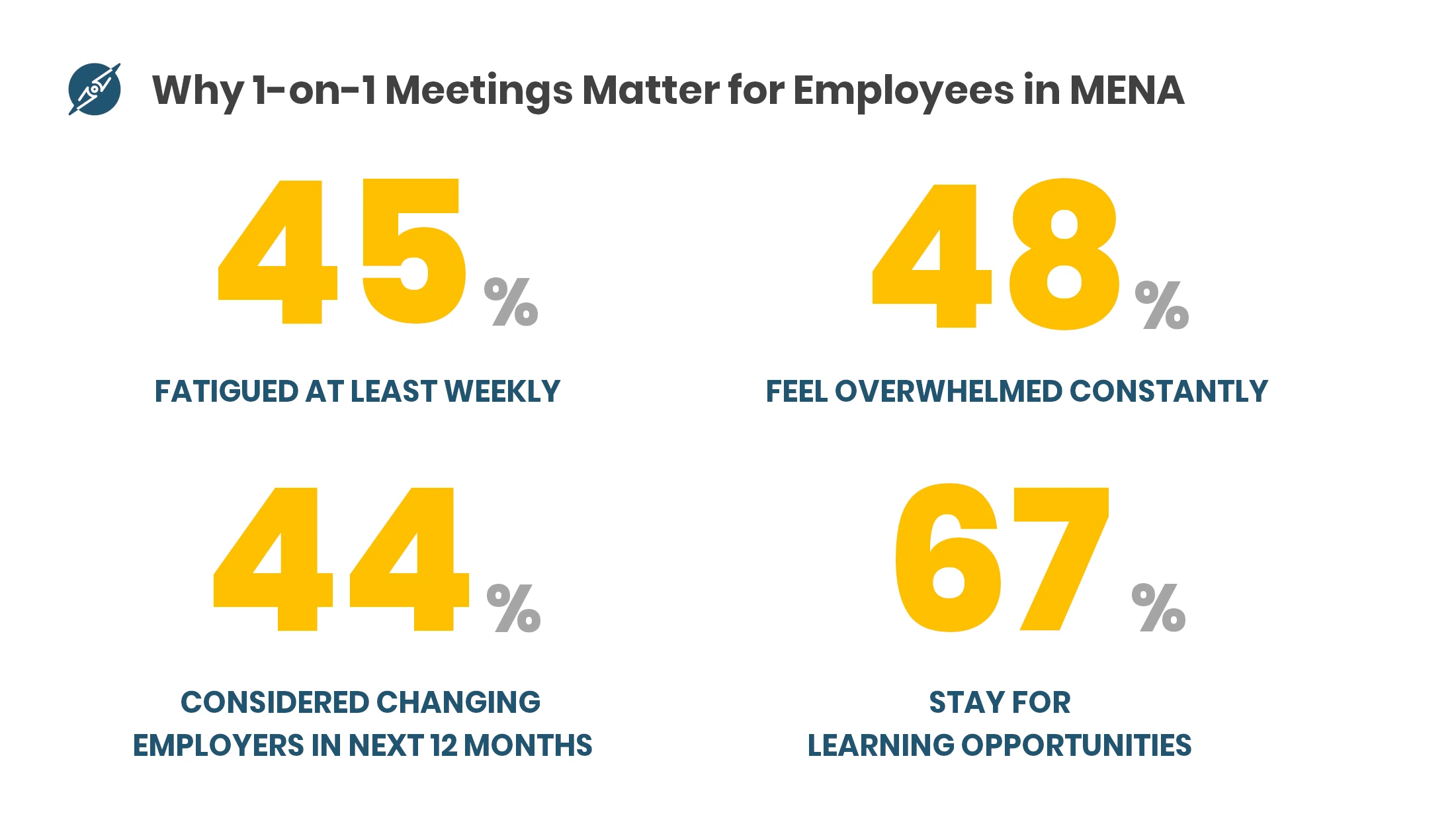 employee work statistic numbers in the Middle East