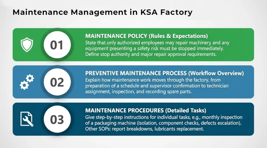 maintenance management example ksa factory